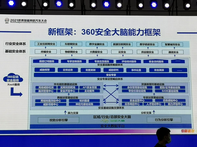 周鸿祎：汽车网络安全与物理安全密不可分