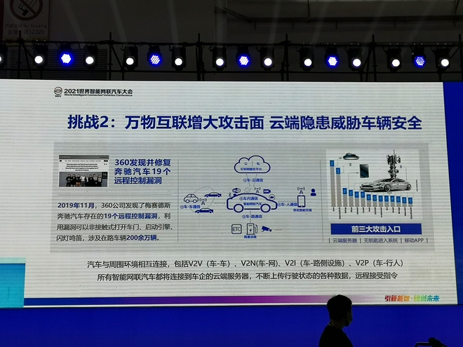 周鸿祎：汽车网络安全与物理安全密不可分