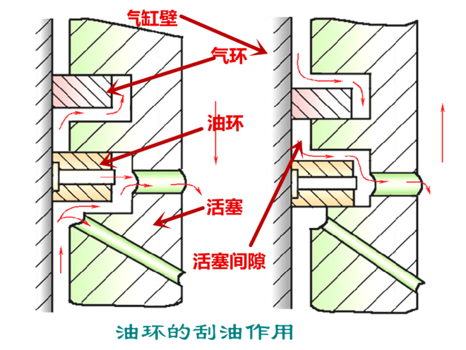 关于“机油门”，是时候还原事实了！