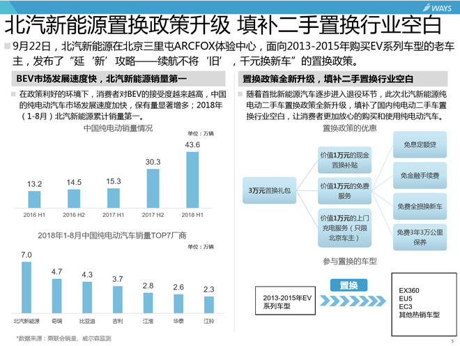 汽车行业分析周报 9.19-9.25