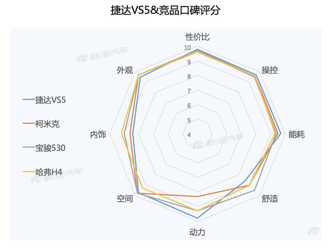 【新浪汽车大数据】上市半年后，捷达VS5的市场竞争力如何？