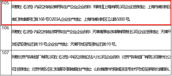 特斯拉正式获得中国工信部量产许可