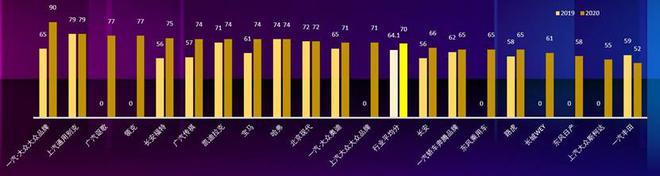 2020车企APP售后功能体验测评