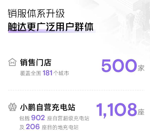 Xiaopeng Auto Goes Out of "Deep V"