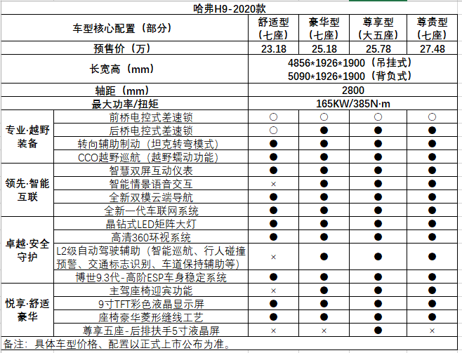 同级无二 哈弗H9-2020款沙漠越野试驾