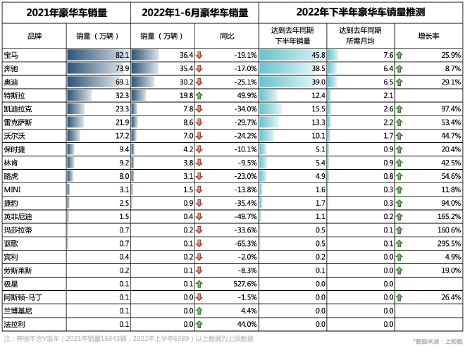 汽车电动化细分市场对比图