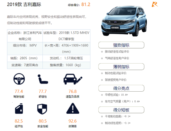 CCRT车型评价体系解读 给新车量化打分