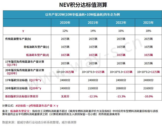 上半场丨为稳定国内汽车消费 政策“重拳”不断