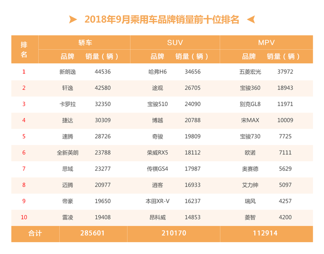 车市“金九银十”或进入退烧期