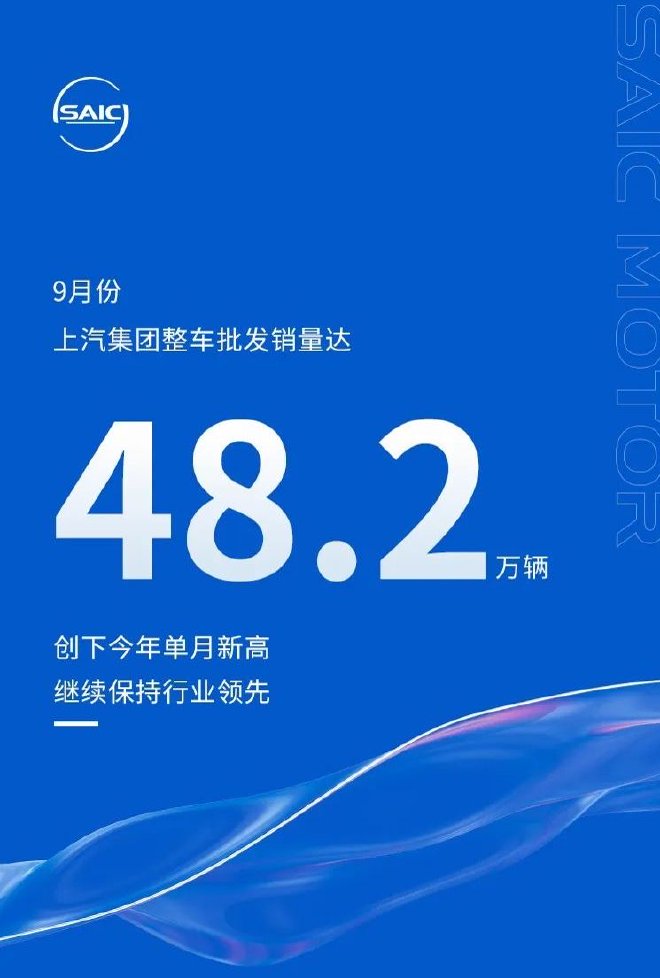 上汽集团9月销量达48.2万辆