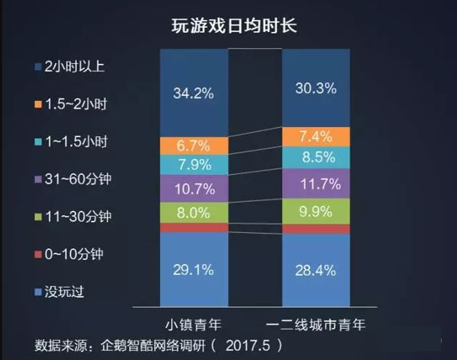 汽车互联网营销进入生态圈时代