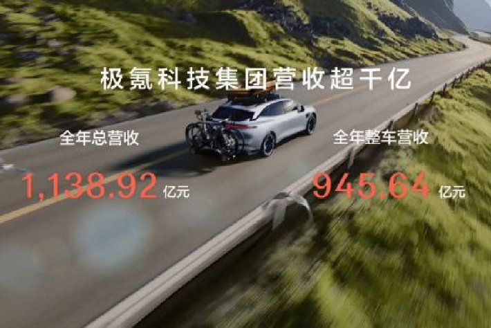 总营收破千亿 极氪科技集团公布2024全年财报-新浪汽车