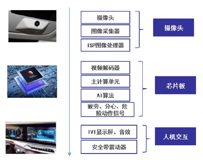 地平线2022年DMS方案出货量大涨