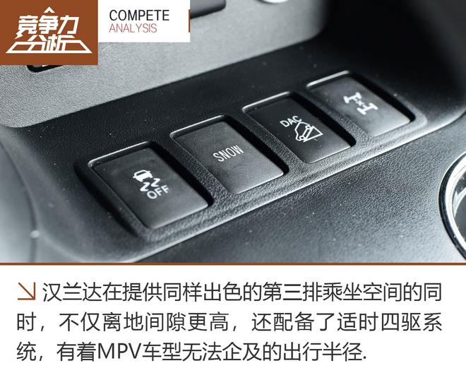当标杆也加入降价大潮时 汉兰达竞争力分析