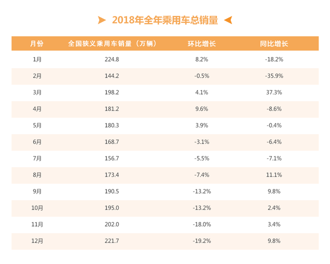 车市“金九银十”或进入退烧期