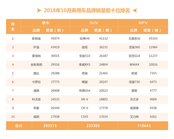 车市“金九银十”或进入退烧期