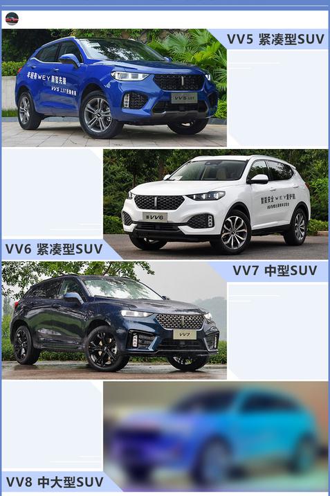 WEY加大版VV7曝光！换标哈弗H8 搭2.0T+9DCT