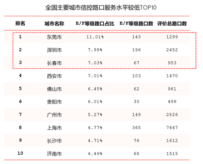 高德地图发布2020年三季度交通报 宁波市地面公交出行幸福指数最高