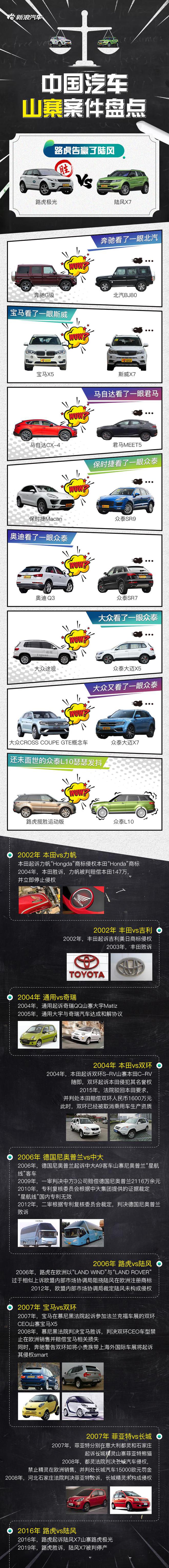 路虎告赢了陆风 中国汽车山寨案件回顾
