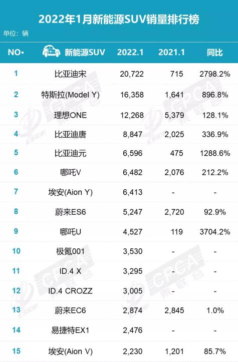 1月销量排行点评：长安反超上汽大众 豪华车增长明显