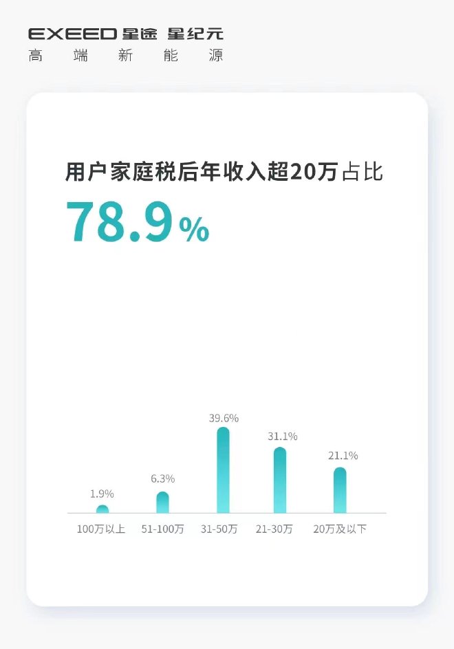 订单达6828个 星途星纪元ES公布实时盲订订单