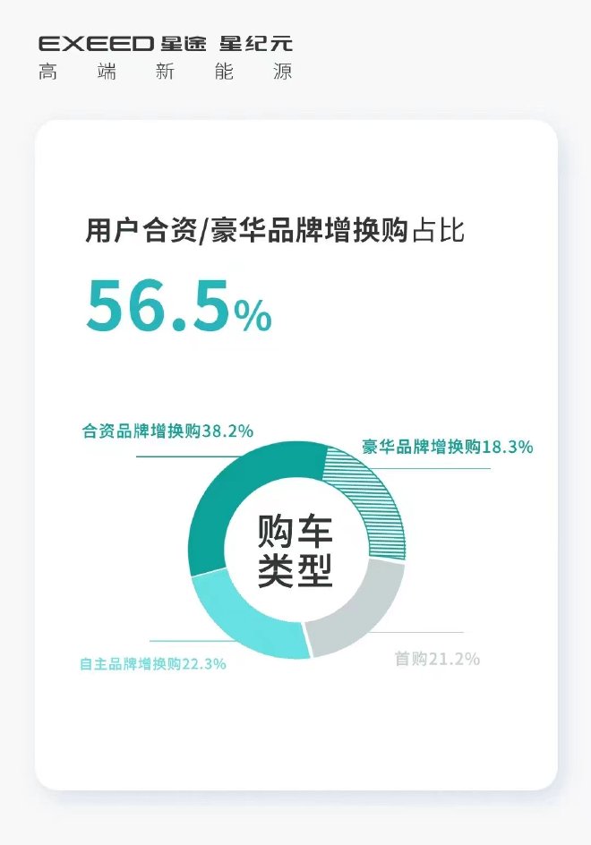 订单达6828个 星途星纪元ES公布实时盲订订单
