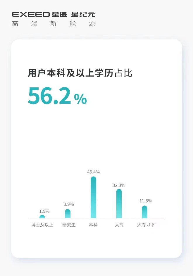 订单达6828个 星途星纪元ES公布实时盲订订单