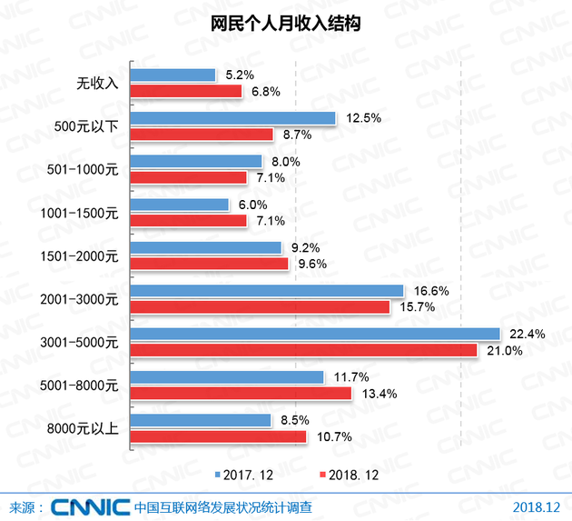 CNNIC报告：5G产业化取得初步成果