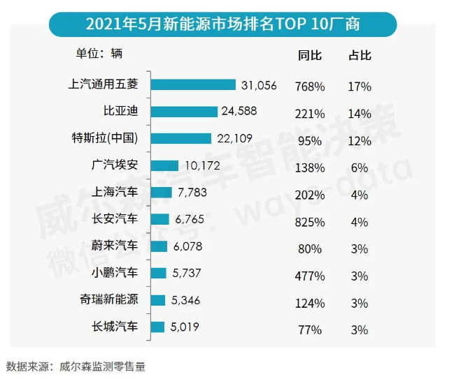 2021半年观察：新能源领涨引发连锁反应 行业数据背后的破局与变化