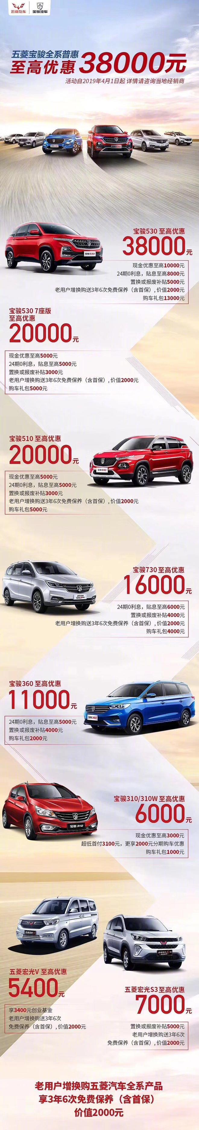 响应增值税下调政策 五菱宝骏最高优惠3.8万