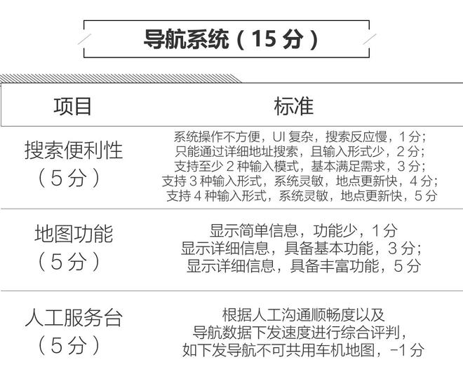 高出预期 探界者MyLink+人机系统评测
