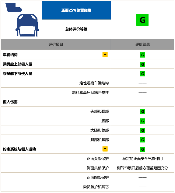 中保研碰撞后成就了谁 自主品牌很给力