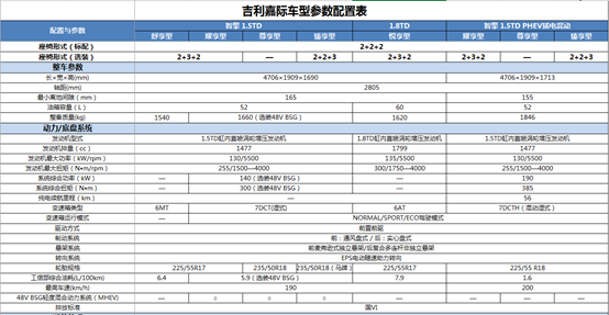 “包游”不止江浙沪，吉利嘉际5000元旅游基金全国派送