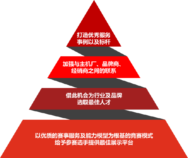 汽车客服精英技能大赛正式启动