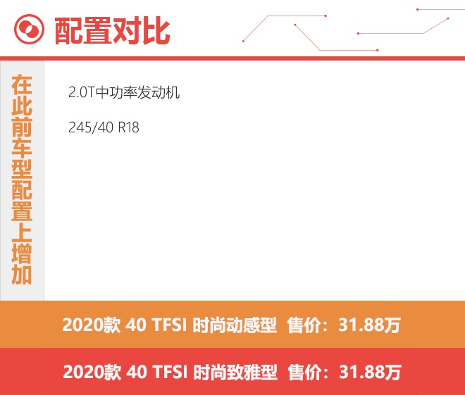 教你花40万买个RS4 全新奥迪A4L购车手册