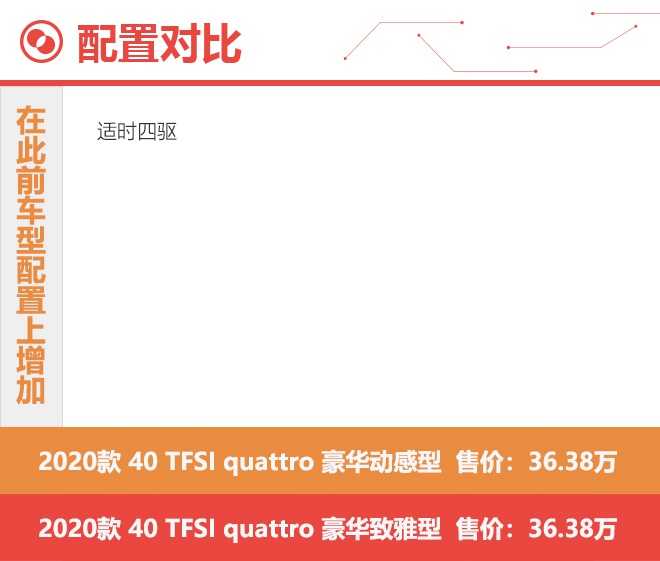 教你花40万买个RS4 全新奥迪A4L购车手册