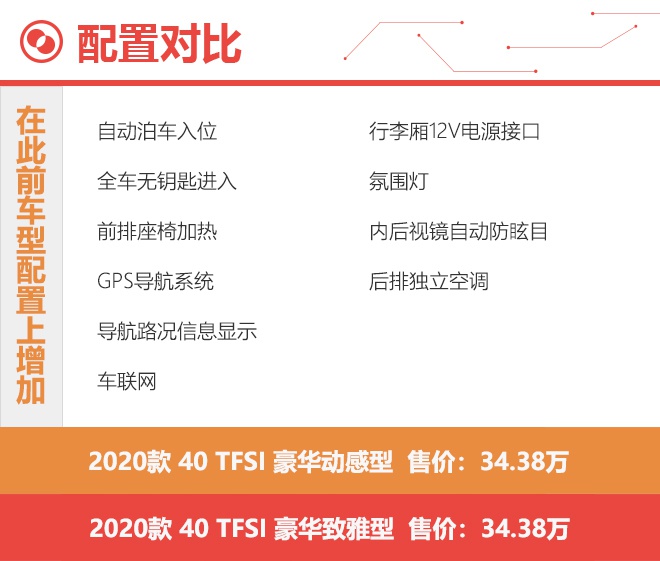 教你花40万买个RS4 全新奥迪A4L购车手册