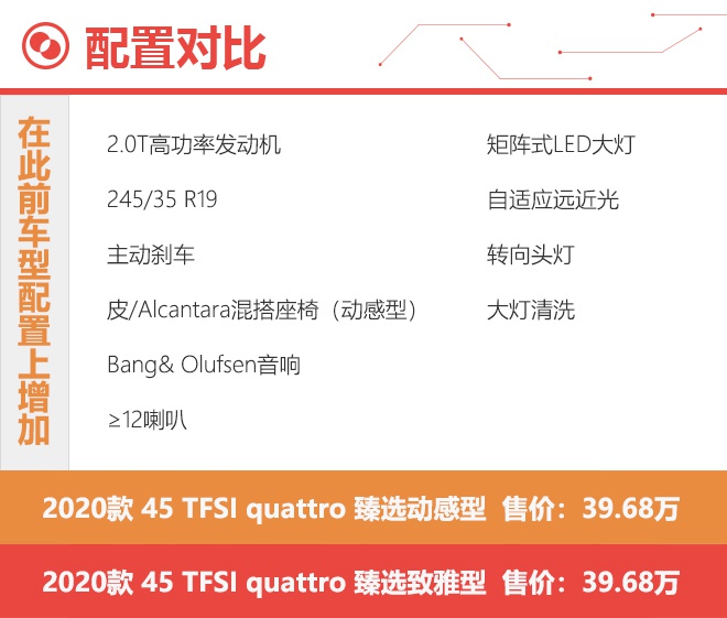 教你花40万买个RS4 全新奥迪A4L购车手册