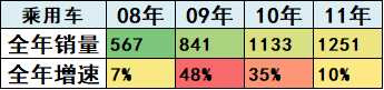 崔东树：刺激车市才能填疫情消费之坑