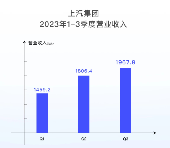 新能源板块强势增长 车企三季度财报盘点