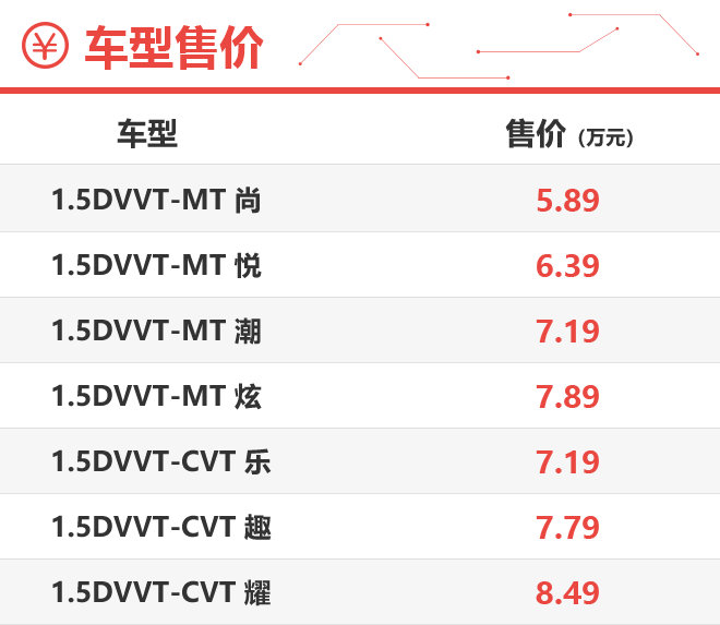 选车靠“算名”就行！凯翼炫界当然要选最“潮”车型