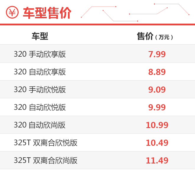 推荐320自动欣悦版 雪佛兰科沃兹购车手册