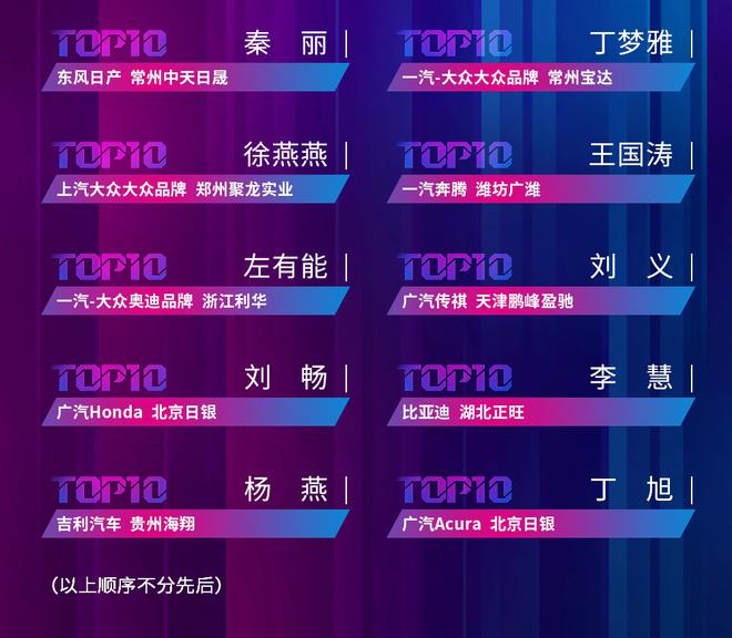 2020第十五届中国汽车金扳手奖评选揭晓