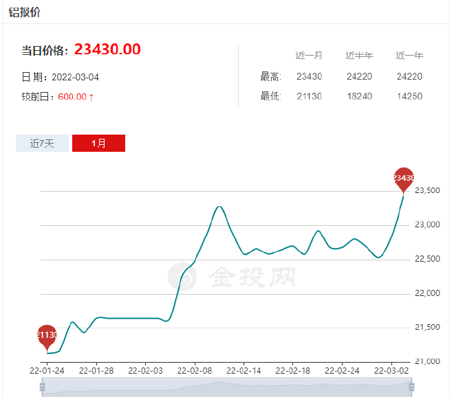 汽油价格或突破10元大关 谈俄乌局势对全球汽车工业的影响