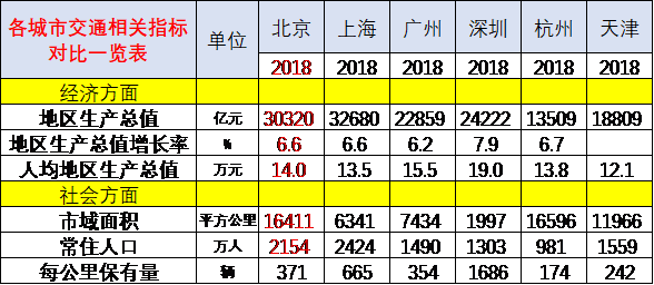 崔东树：刺激车市才能填疫情消费之坑
