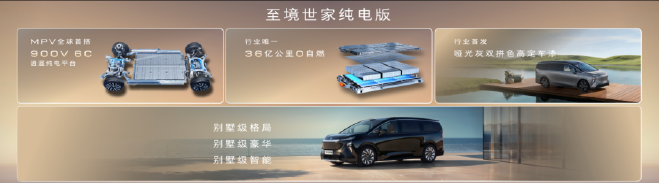 别克至境世家纯电版开启预售 GL8家族“只换不修”权益上线