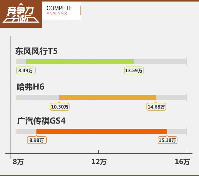 性价比出色 东风风行T5竞争力分析