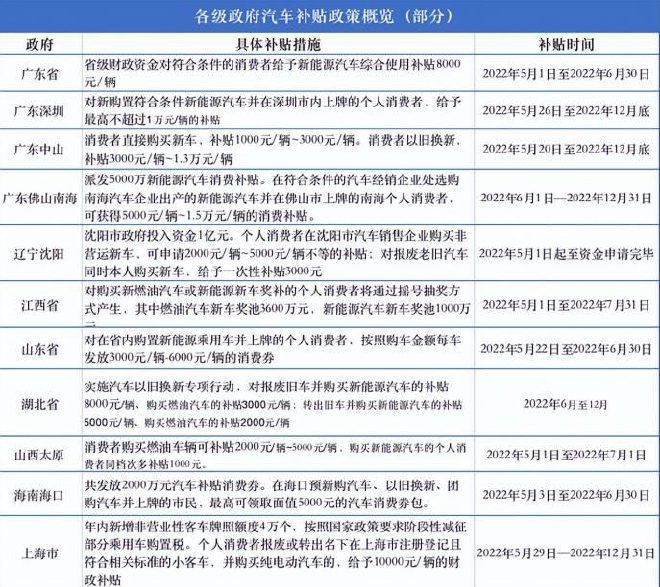 刺激消费新政频出 车市复苏有望激活