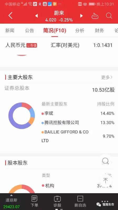 网传李书福欲砸3亿美元救蔚来 有望成第三大股东