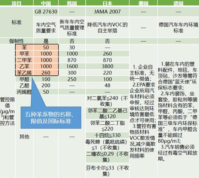 不只是空气净化 第二代传祺GS4为乘客健康做了什么？